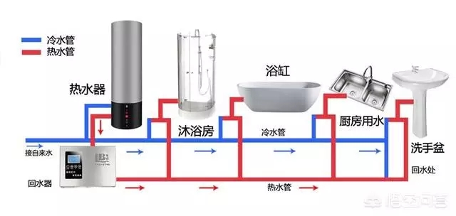 空氣能熱水器回水怎么安裝水管？