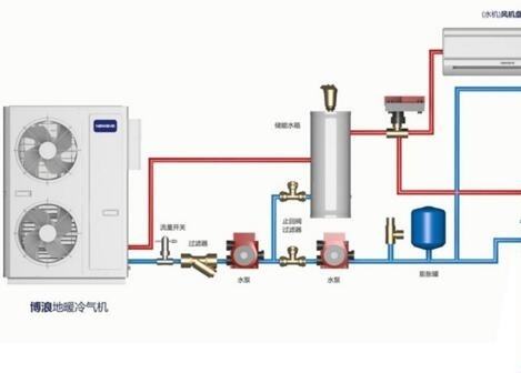 空氣能熱水器供暖面積多大？