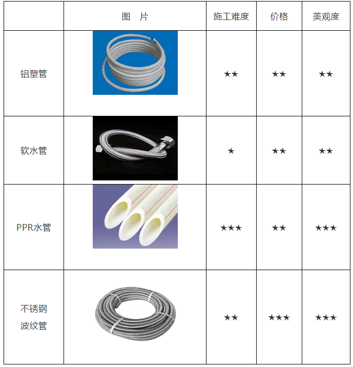 空氣能熱水器安裝、維修知識(shí)講談