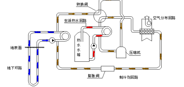 空氣源熱泵的優(yōu)勢和原理是什么？為什么選擇空氣源熱泵？