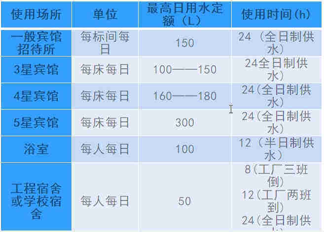 空氣源熱泵熱水工程機(jī)組的設(shè)計(jì)、安裝、計(jì)算詳解