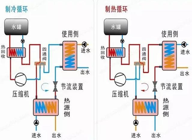 地源、水源、空氣源熱泵，怎么選？